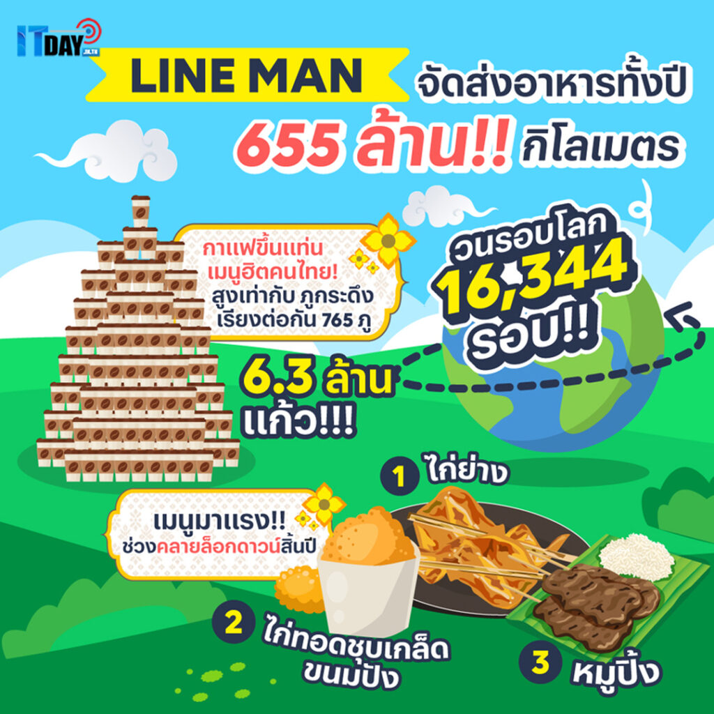 LINE MAN