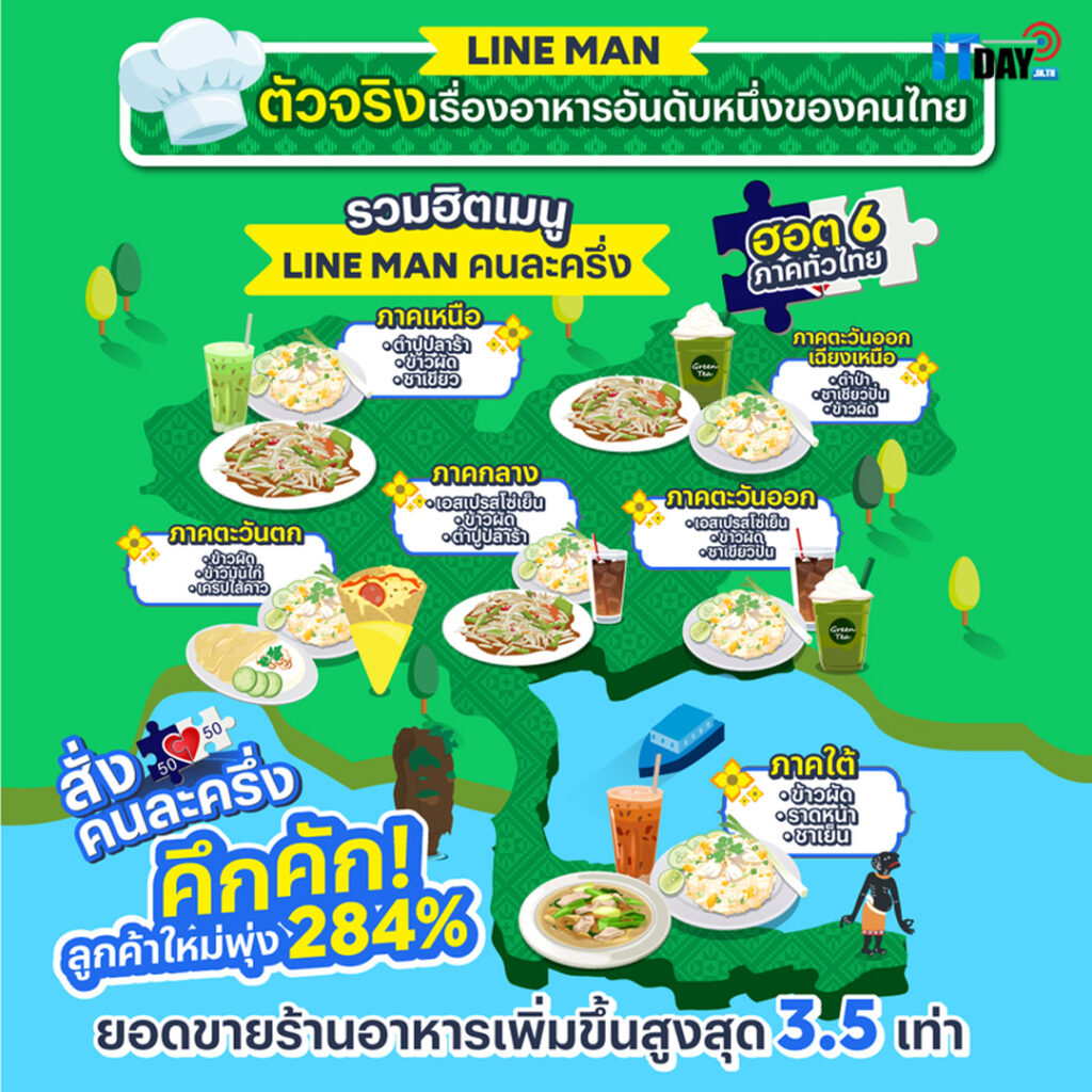 LINE MAN
