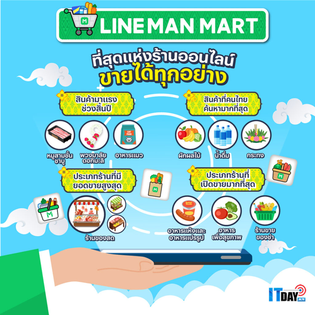 LINE MAN