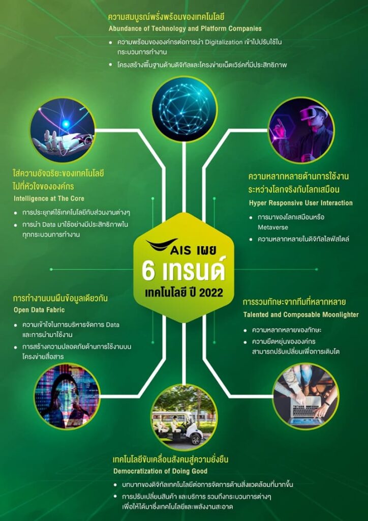 AIS