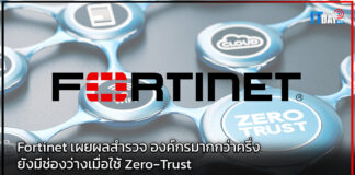 Fortinet เผยผลสำรวจ องค์กรมากกว่าครึ่งยังมีช่องว่างเมื่อใช้ Zero-Trust Fortinet
