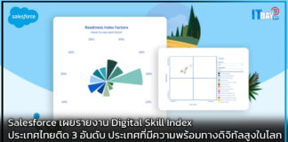 Salesforce เผยรายงาน Digital Skill Index ไทยติด 3 อันดับ ประเทศดิจิทัลโลก Salesforce