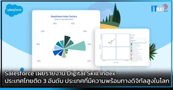 Salesforce