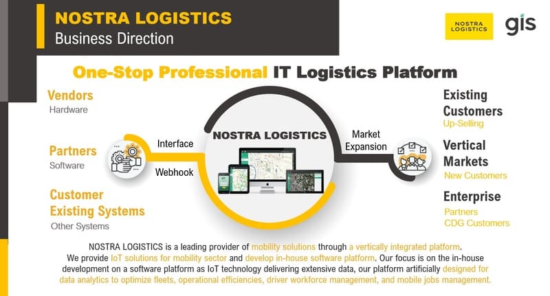 NOSTRA LOGISTICS