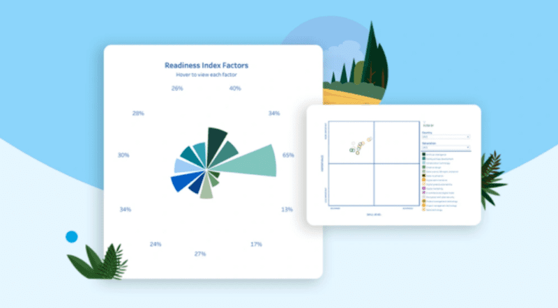 Salesforce