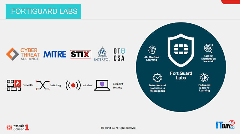 Fortinet
