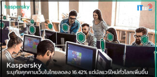 Kaspersky ระบุภัยคุกคามเว็บในไทยลดลง 16.42% แต่มัลแวร์ใหม่ทั่วโลกเพิ่มขึ้น Kaspersky