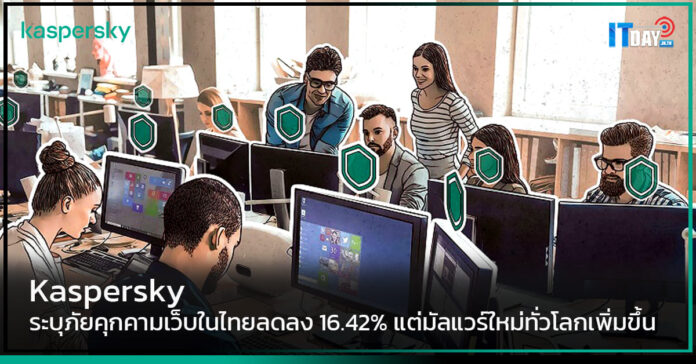 Kaspersky