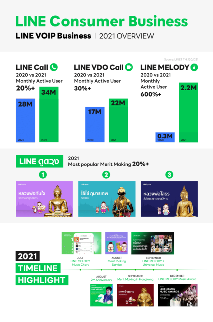 LINE