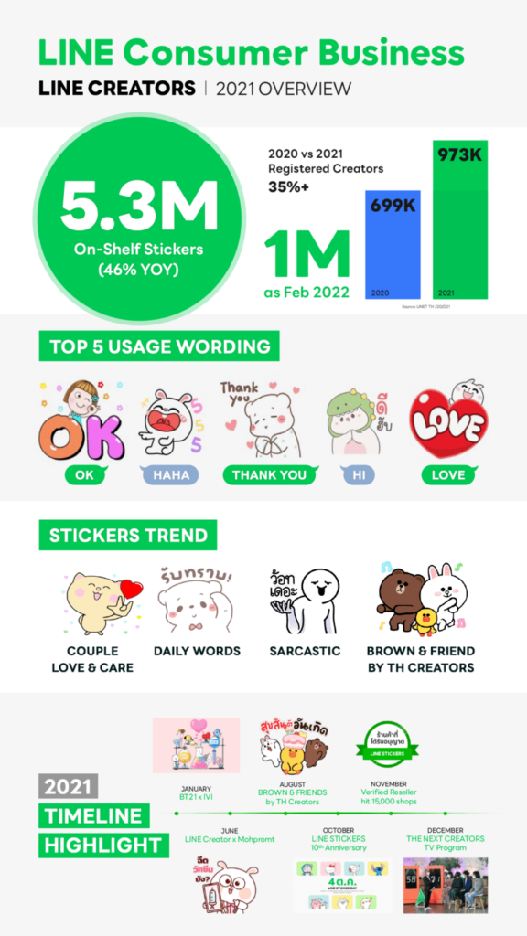 LINE