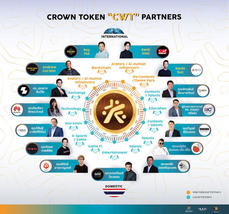 T&B Media Global