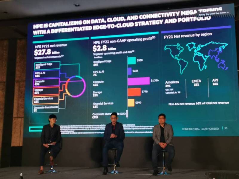 HPE