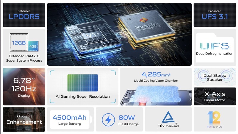 vivo X80 Series 5G