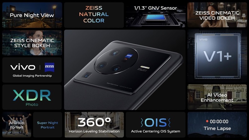 vivo X80 Series 5G