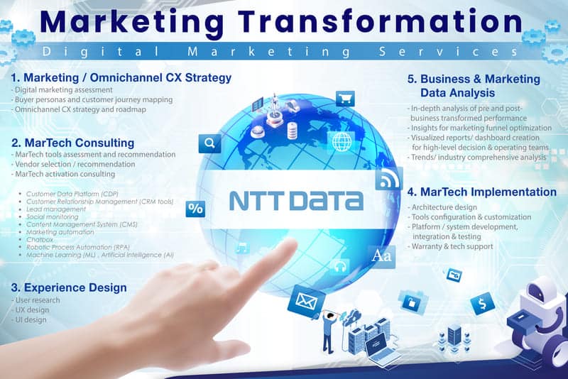 NTT DATA