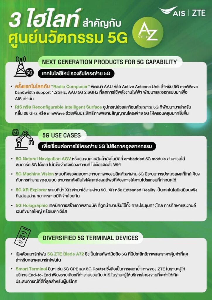 5G A-Z Center