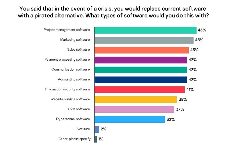 ซอฟต์แวร์เถื่อน