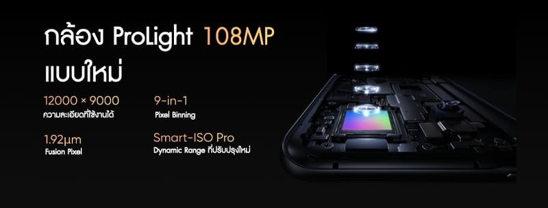 realme 10 Pro Series