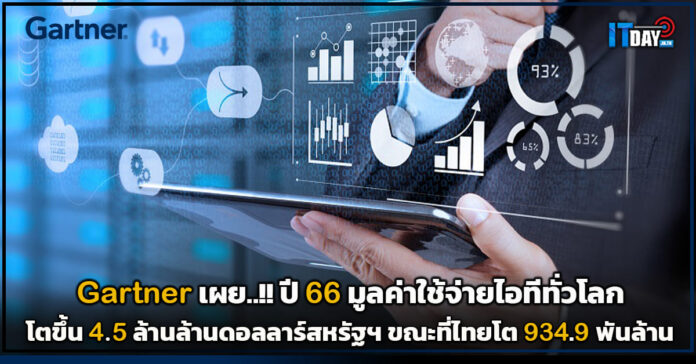 Gartner