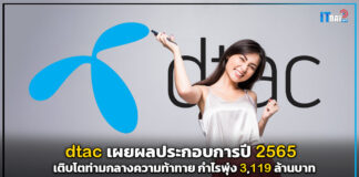 dtac เผยผลประกอบการปี 2565 เติบโตท่ามกลางความท้าทาย กำไรพุ่ง 3,119 ล้านบาท dtac