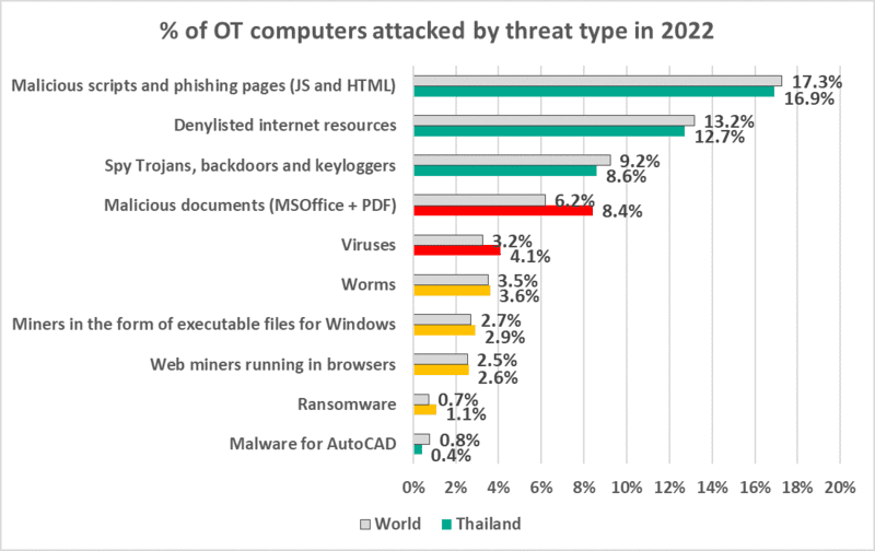 Kaspersky