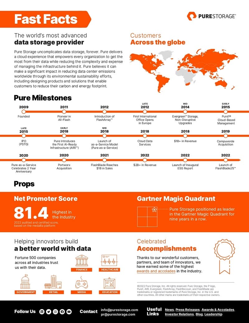 Pure Storage
