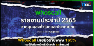 Whoscall เผยมิจฉาชีพพุ่ง 165% เบอร์มือถือคนไทยรั่วไหลกว่า 13 ล้านเบอร์ Whoscall