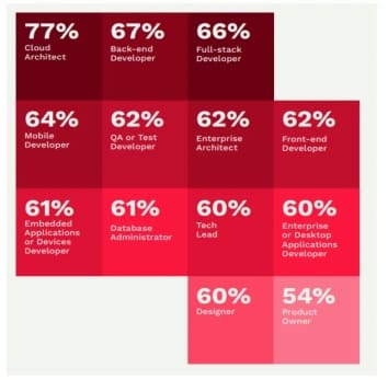 OutSystems