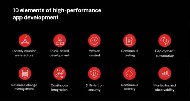 OutSystems