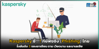 Kaspersky ชี้…! ภัยฟิชชิง (Phishing) ไทย รั้งอันดับ 3 ตามเวียดนาม และมาเลเซีย Kaspersky