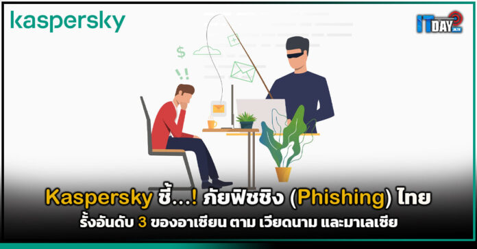 Kaspersky