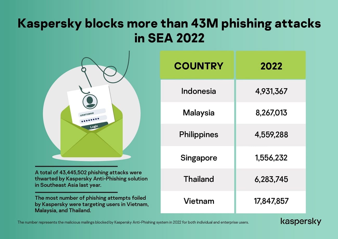 Kaspersky