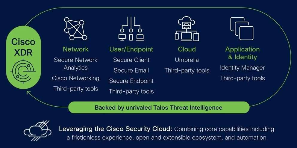 Cisco