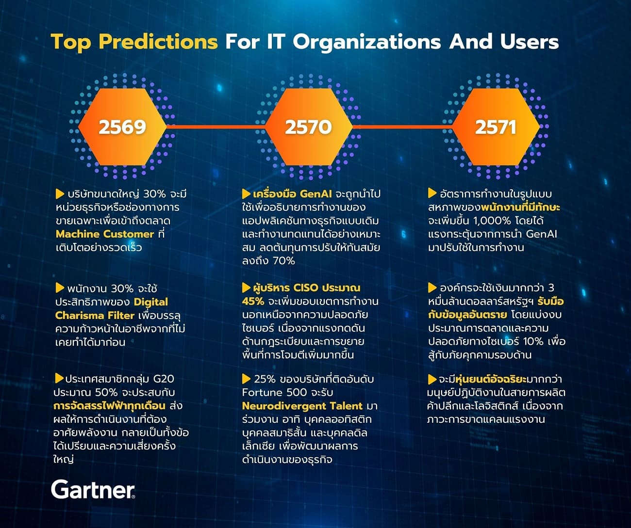 Gartner