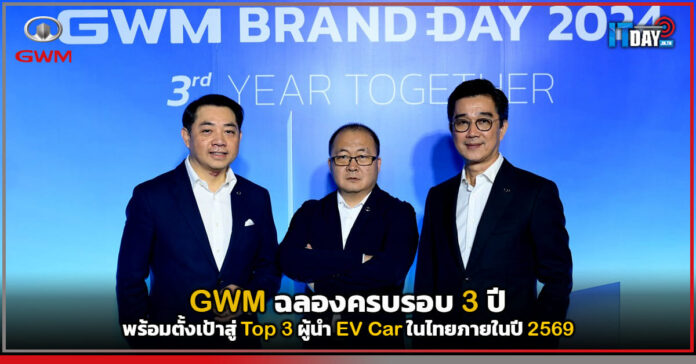 GWM