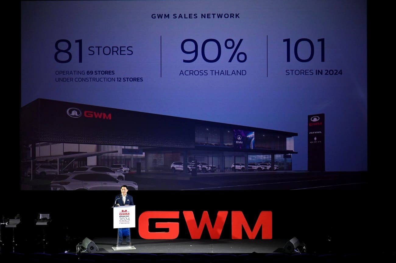 GWM