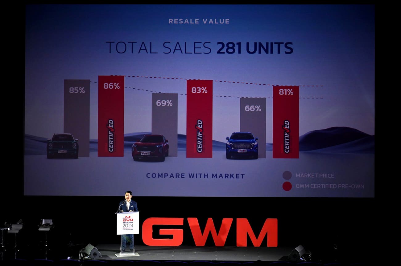 GWM