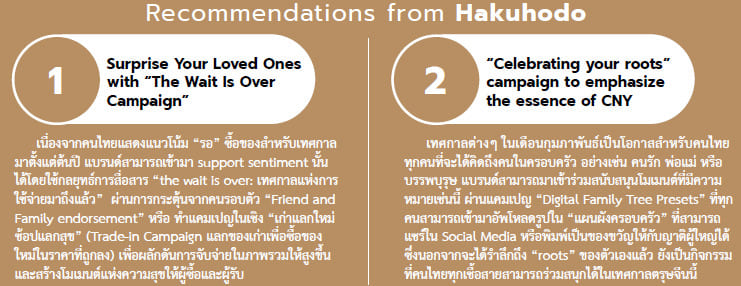 Hakuhodo Asean TH