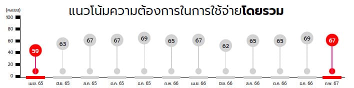 Hakuhodo Asean TH