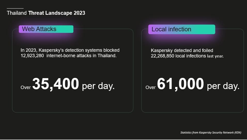 Kaspersky