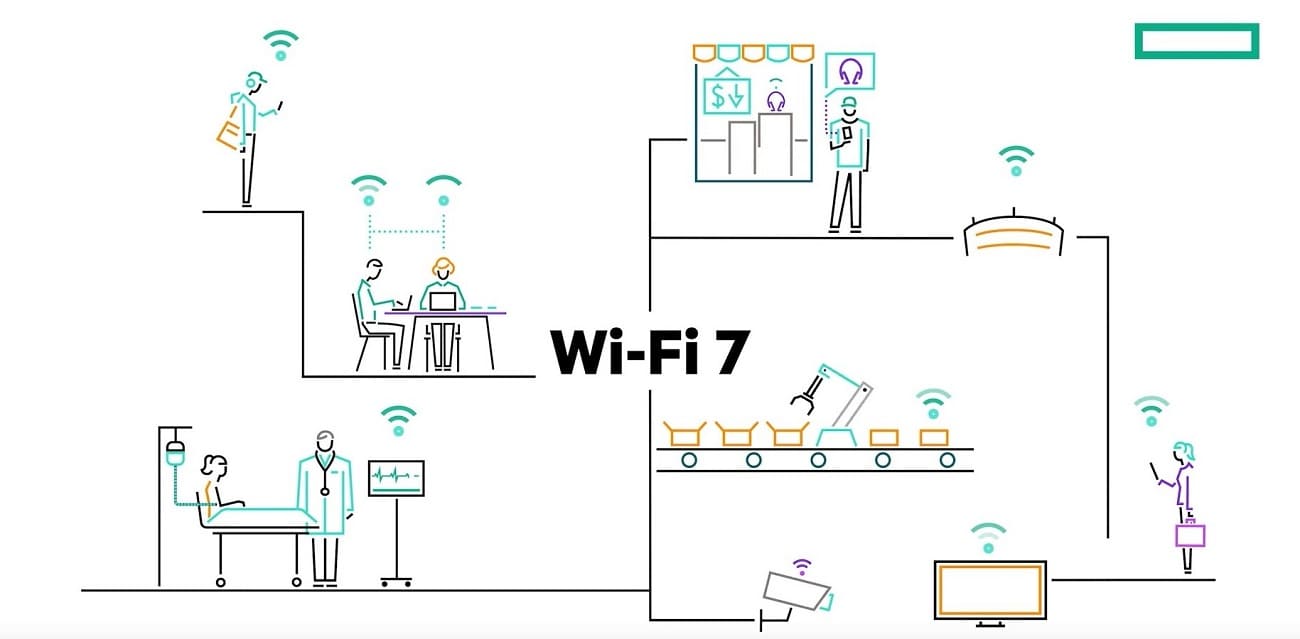 HPE Aruba Networking
