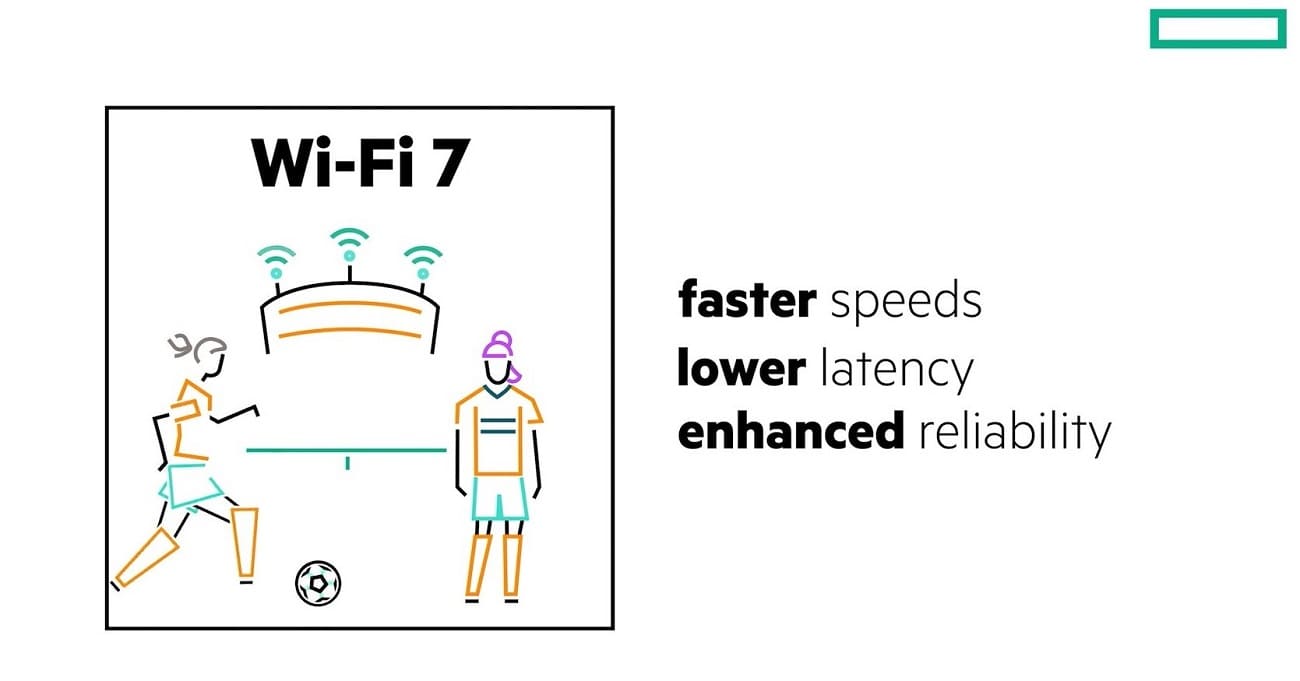 HPE Aruba Networking