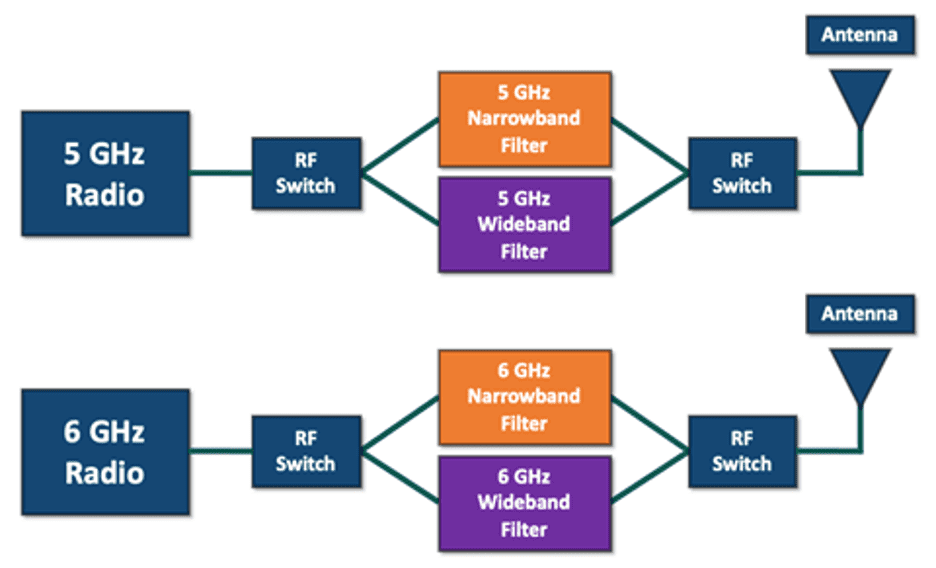 HPE Aruba Networking
