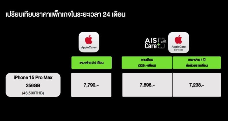AIS Care+