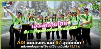 AIS เผยสงกรานต์ 67 สุดคึกคัก!! หลังพบข้อมูลการใช้งานใช้งานเน็ตพุ่ง 38% AIS