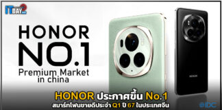 HONOR ประกาศขึ้น No.1 สมาร์ทโฟนขายดีประจำ Q1 ปี 67 ในประเทศจีน HONOR