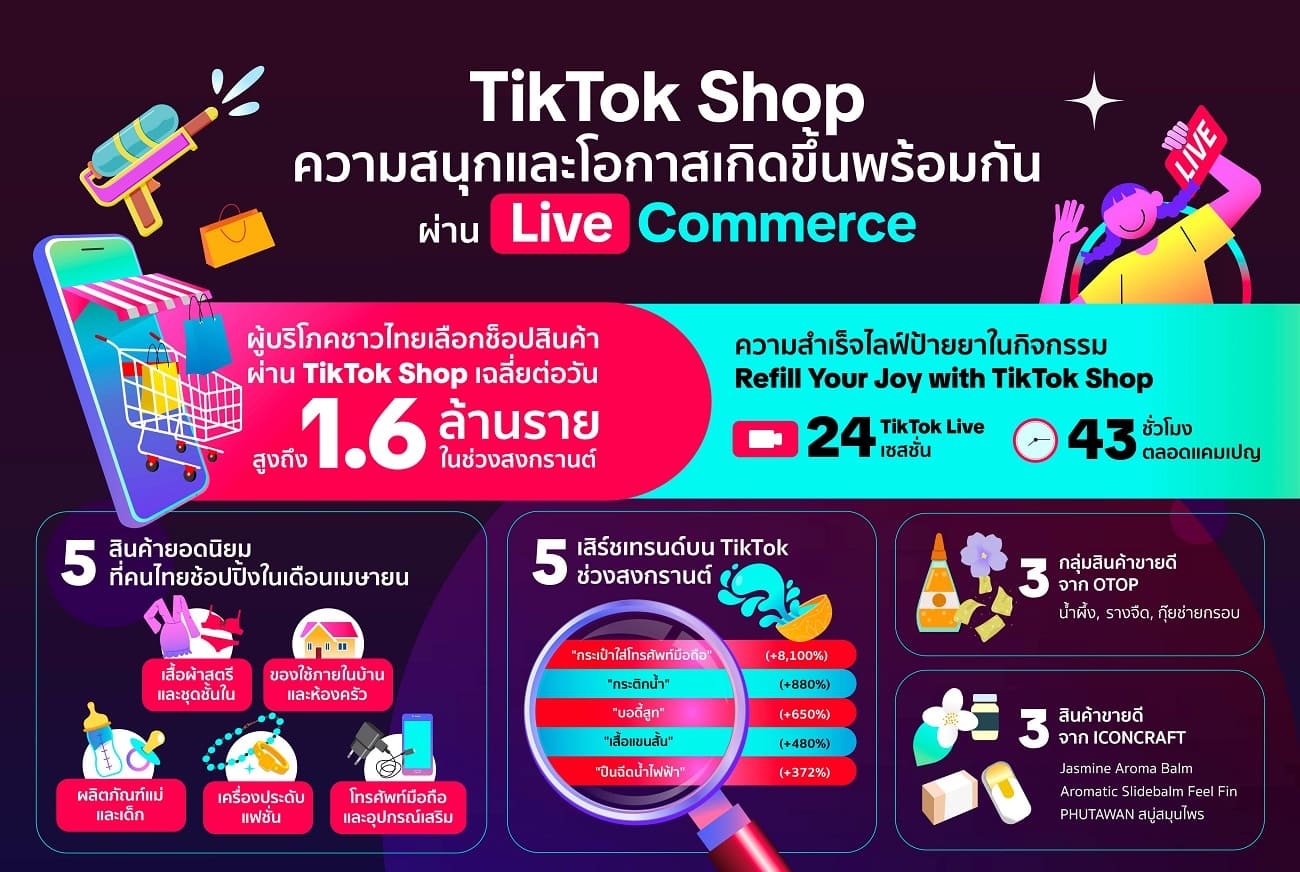 TikTok Shop