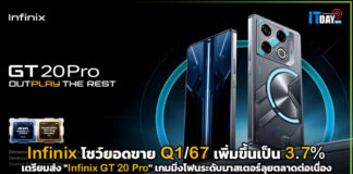 Infinix โชว์ยอดขาย Q1/67 พุ่งเพิ่มขึ้นเป็น 3.7% เตรียมส่ง “Infinix GT 20 Pro” ลุยต่อเนื่อง Infinix GT 20 Pro