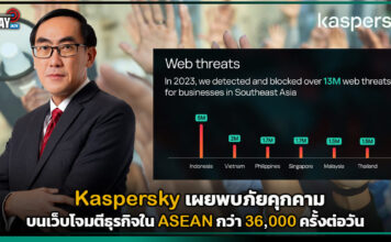 Kaspersky เผยพบภัยคุกคามบนเว็บโจมตีธุรกิจใน ASEAN กว่า 36,000 ครั้งต่อวัน Kaspersky