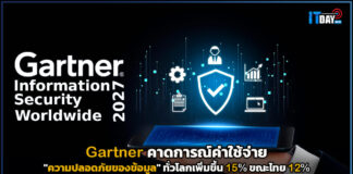 Gartner คาดการณ์ค่าใช้จ่าย “ความปลอดภัยของข้อมูล” ทั่วโลกเพิ่มขึ้น 15% Gartner